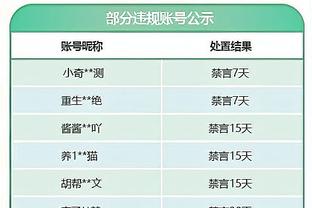 科尔：我们不需要第二得分手 一年半前我们曾以相同核心阵容夺冠